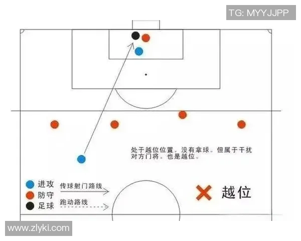 足球越位规则详解及其在比赛中的影响与解析